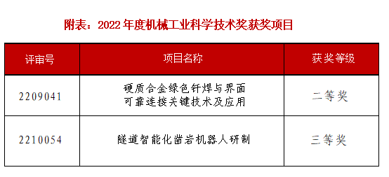 榜上有名！设备公司两项科研成果喜获中国机械工业科学技术奖